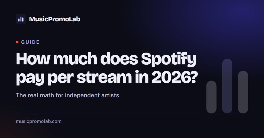 How Much Does Spotify Pay Per Stream in 2026? The Real Math for Independent Artists, a guide by MusicPromoLab