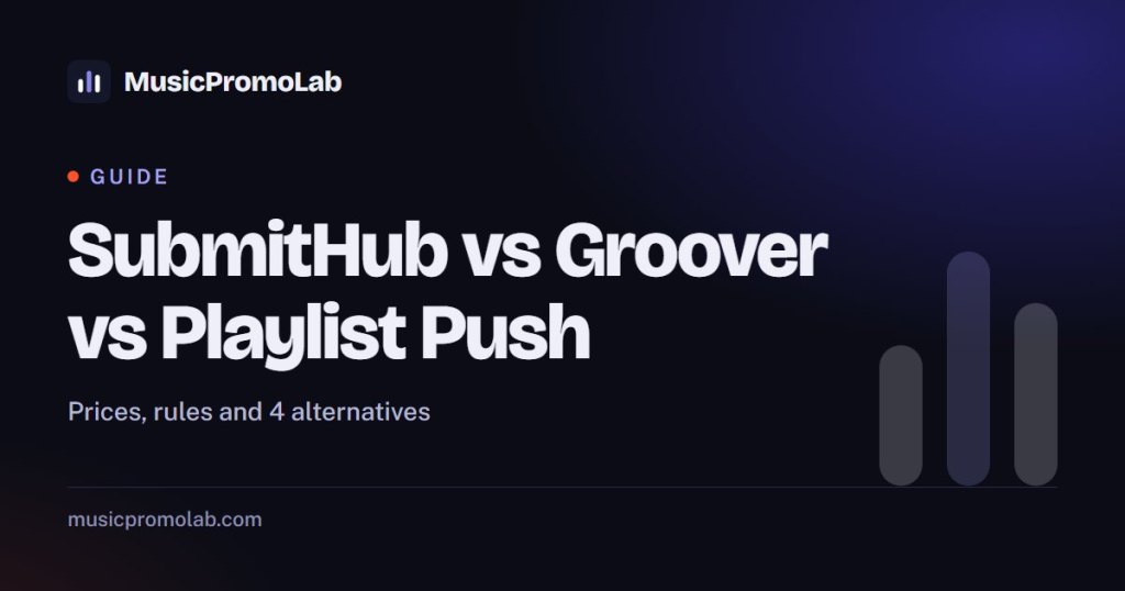 SubmitHub vs Groover vs Playlist Push (2026): Prices, Rules and 4 Alternatives, a guide by MusicPromoLab